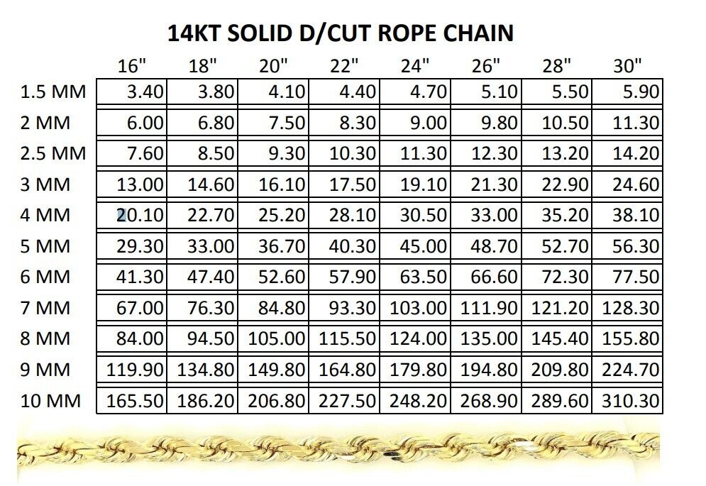 Real 14k Yellow Gold Rope Chain Solid Necklace 2mm-10mm 18"-30" Diamond Cut 14k